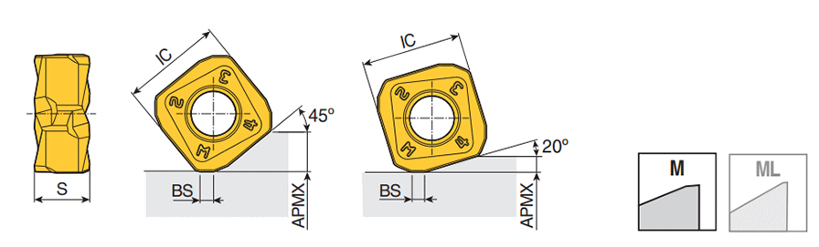 SQKU 1406 ANR-M TT9080