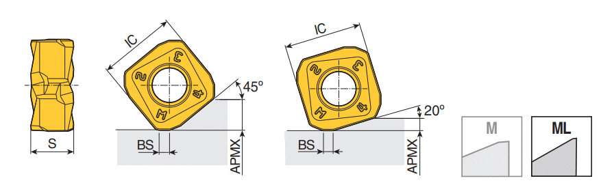 SQKU 1406 ANR-ML TT3535
