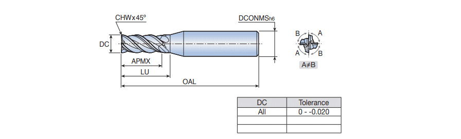 SED 4080U-C0.3 TT5515